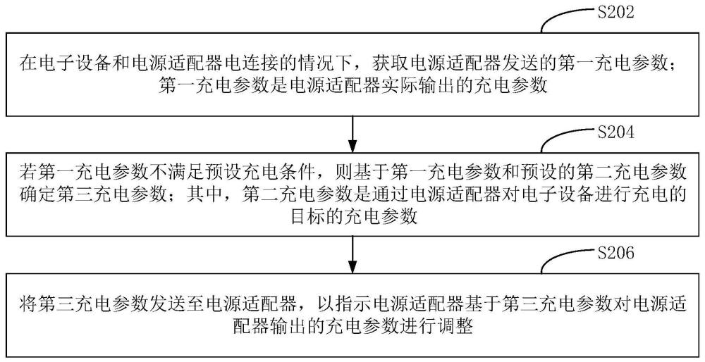 充電控制方法、裝置、計(jì)算機(jī)設(shè)備和計(jì)算機(jī)可讀存儲(chǔ)介質(zhì)與流程