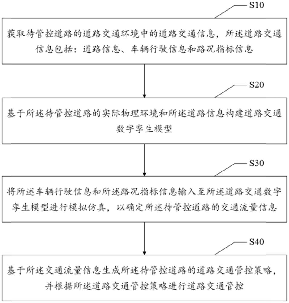 道路交通管控方法、裝置、設(shè)備及存儲介質(zhì)