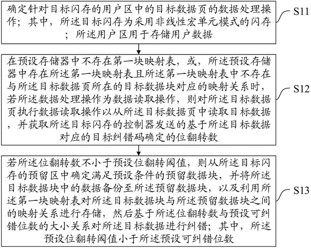 一種數(shù)據(jù)處理方法、裝置、設(shè)備及存儲(chǔ)介質(zhì)與流程