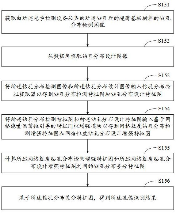 一種超薄基板鐳鉆高密集通孔孔偏的工藝的制作方法