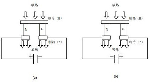 一種基于半導體熱電效應的微型高低溫試驗箱的制作方法