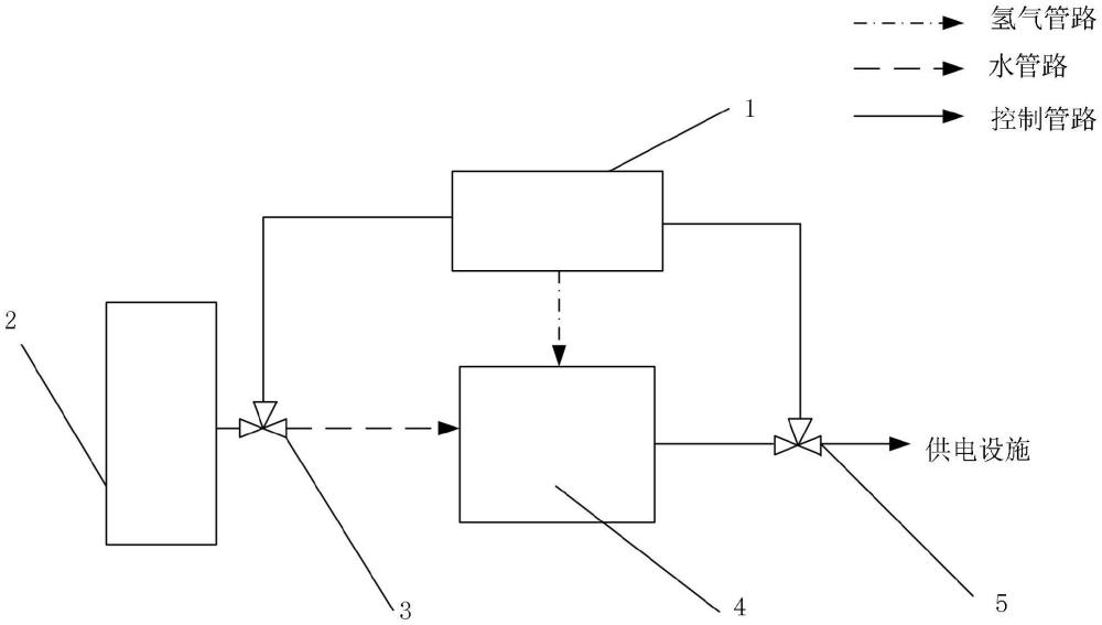 一種基于固態(tài)儲氫備用電源的滅火系統(tǒng)的制作方法