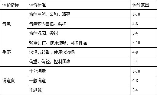 一種用于制造琴弓的竹制材料及其制備方法與流程