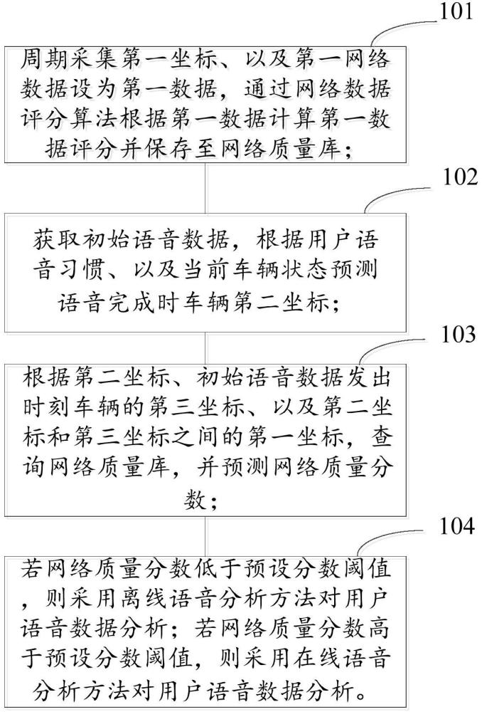 一種語音識(shí)別方法、車載設(shè)備、以及車載系統(tǒng)與流程