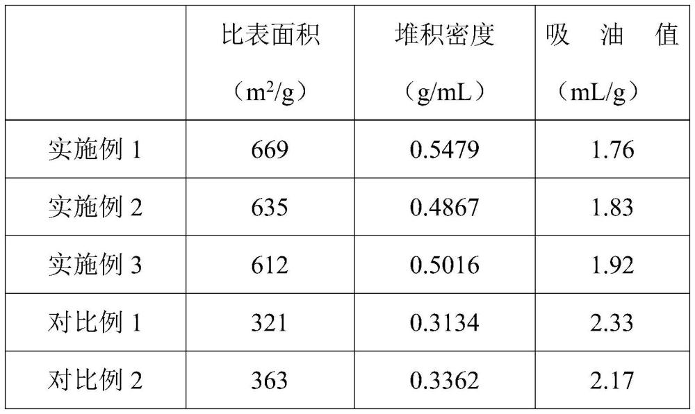 一種二氧化硅塑料薄膜開口劑及其制備方法和應(yīng)用與流程