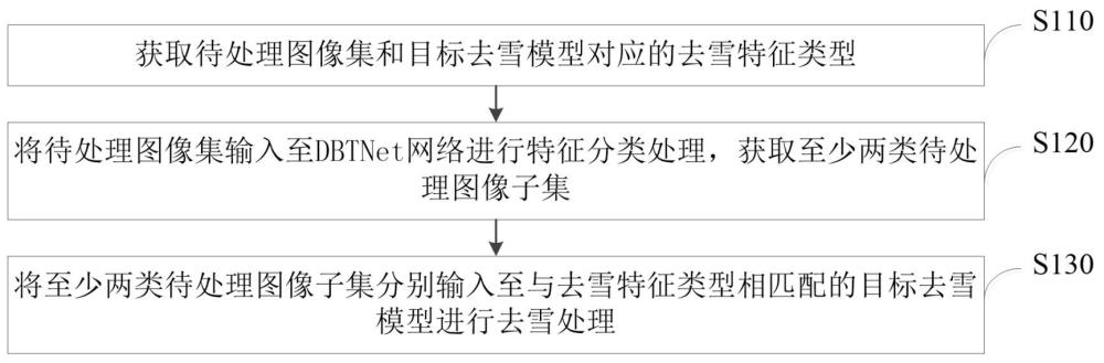 一種低溫風(fēng)雪環(huán)境線路絕緣子圖像處理方法與流程