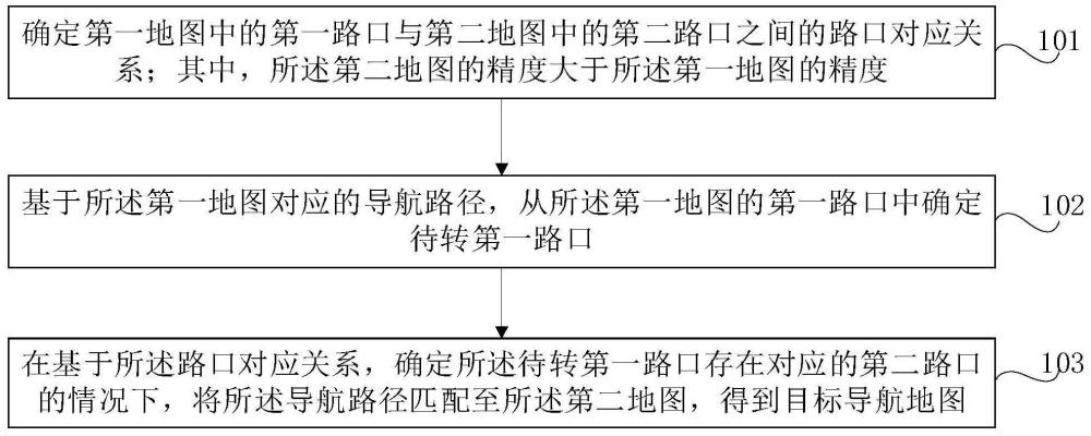 一種導(dǎo)航路徑匹配方法、裝置、整車控制器及存儲介質(zhì)與流程