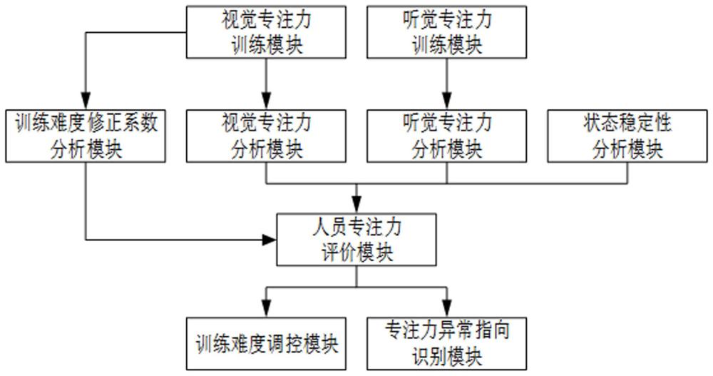 一種專注力訓(xùn)練分析終端的制作方法