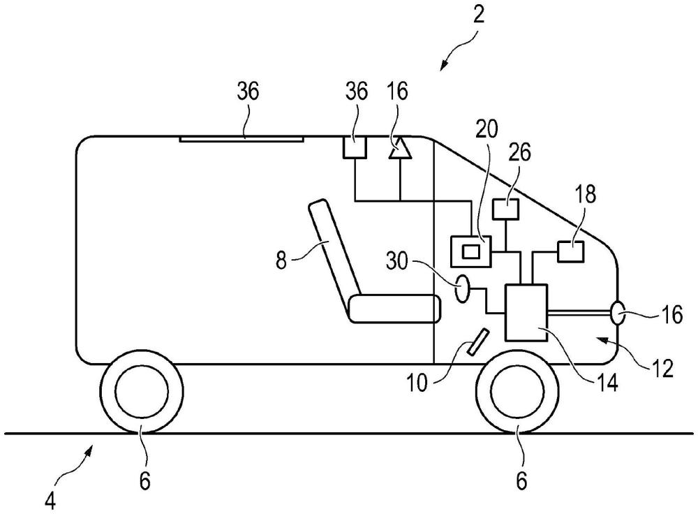 用于機(jī)動(dòng)車的信息系統(tǒng)、用于信息輸出的情景抑制的方法和機(jī)動(dòng)車與流程