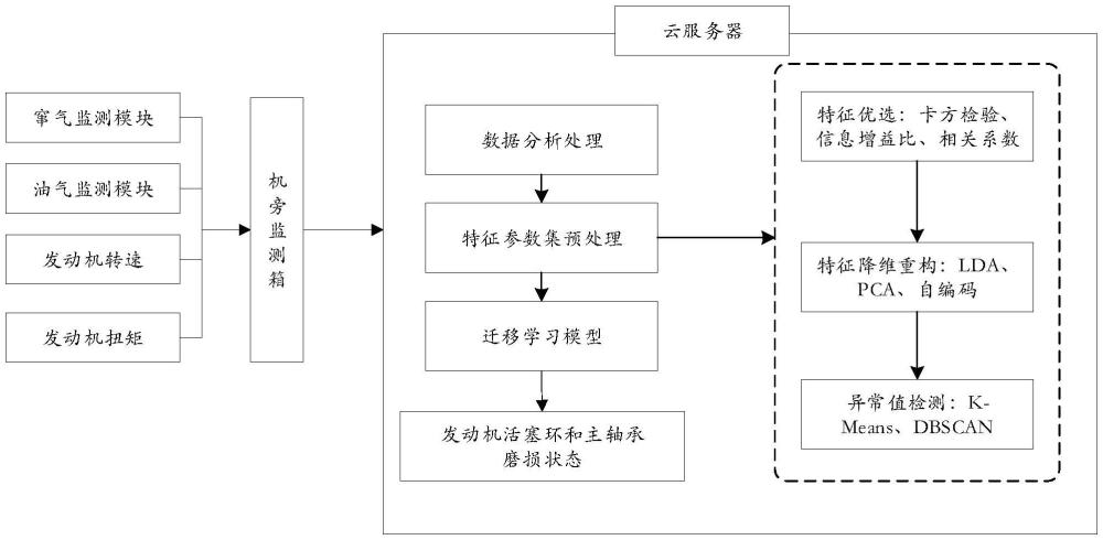 一種柴油機(jī)曲軸箱主動安全監(jiān)測系統(tǒng)和監(jiān)測方法與流程