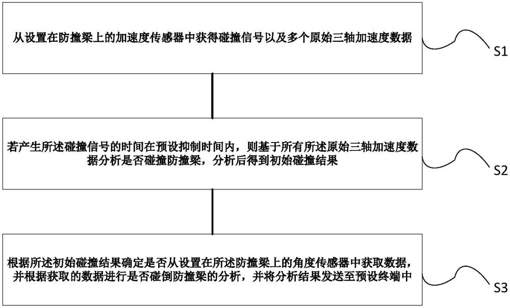 一種碰撞檢測(cè)方法、裝置、系統(tǒng)以及存儲(chǔ)介質(zhì)與流程