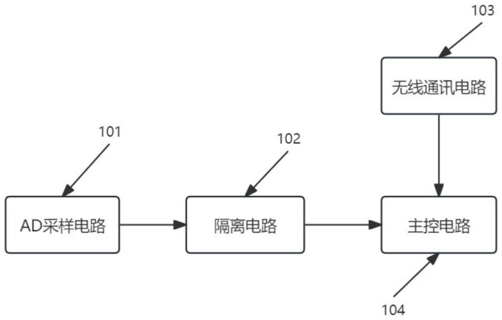 一種基于星閃的遠(yuǎn)傳在線壓力計(jì)的制作方法