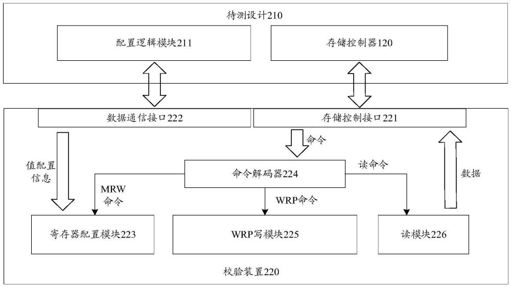 命令校驗(yàn)方法、裝置、系統(tǒng)、設(shè)備、介質(zhì)及程序與流程