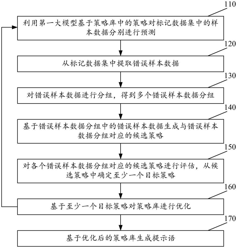 提示語(yǔ)優(yōu)化方法及相關(guān)設(shè)備與流程