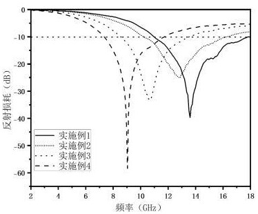 一種BC/MXene@MoS2復(fù)合氣凝膠及其制備方法和應(yīng)用