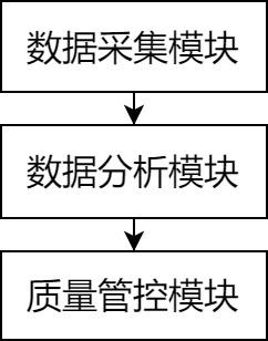 用于智能化臨床護(hù)理的電子信息質(zhì)量管控系統(tǒng)的制作方法