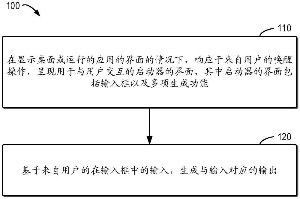 計(jì)算機(jī)實(shí)現(xiàn)的方法以及電子設(shè)備與流程