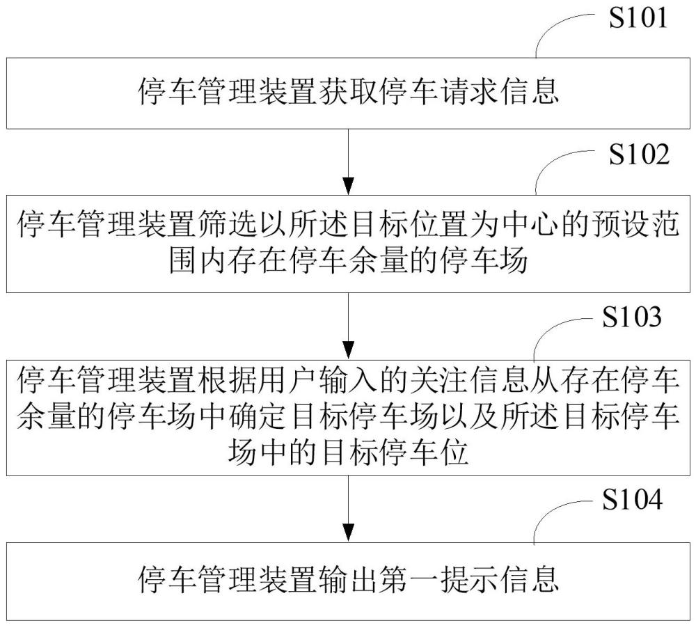 停車管理方法、裝置、設(shè)備、存儲介質(zhì)及程序產(chǎn)品與流程