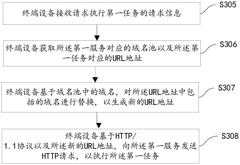 一種服務(wù)調(diào)用方法、裝置、系統(tǒng)以及存儲(chǔ)介質(zhì)與流程