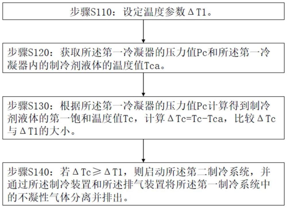 排氣方法、排氣系統(tǒng)及電器與流程