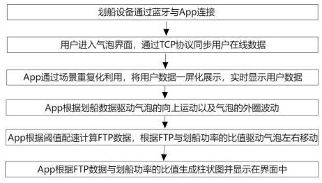 一種基于FTP的氣泡模擬劃船運動方法與流程