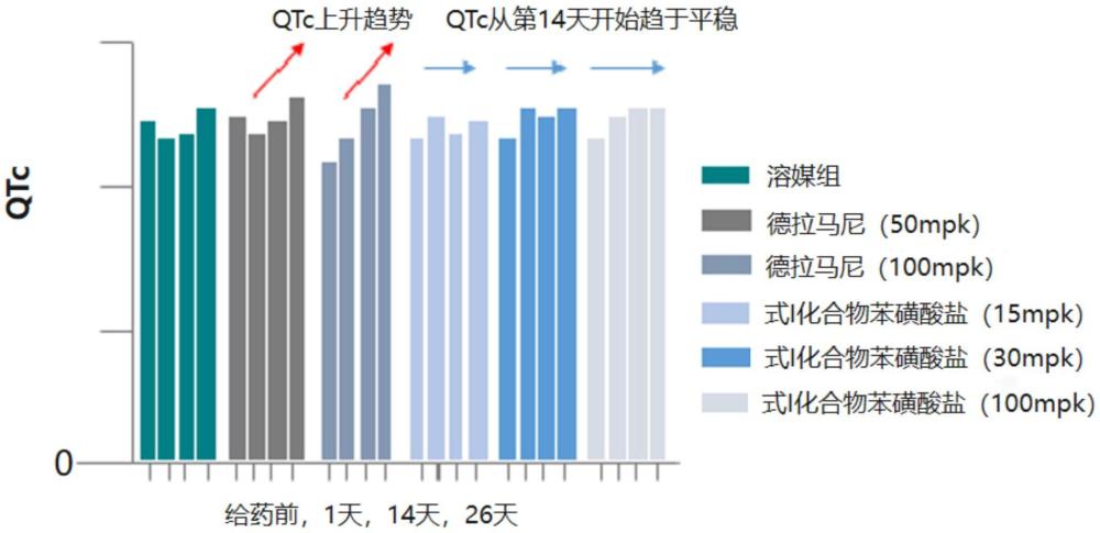 硝基咪唑衍生物、聯(lián)合用藥物在制備抗藥物敏感性肺結(jié)核藥物上的用途的制作方法