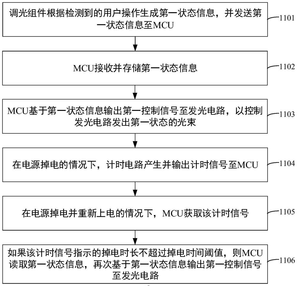 內(nèi)窺鏡光源裝置、內(nèi)窺鏡系統(tǒng)及發(fā)光控制方法與流程