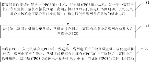 離網(wǎng)并聯(lián)系統(tǒng)及其啟動(dòng)方法與流程