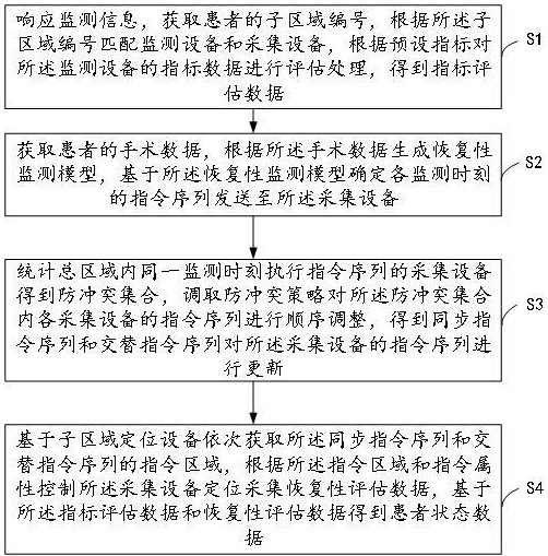 麻醉术后患者状态数据评估方法及系统