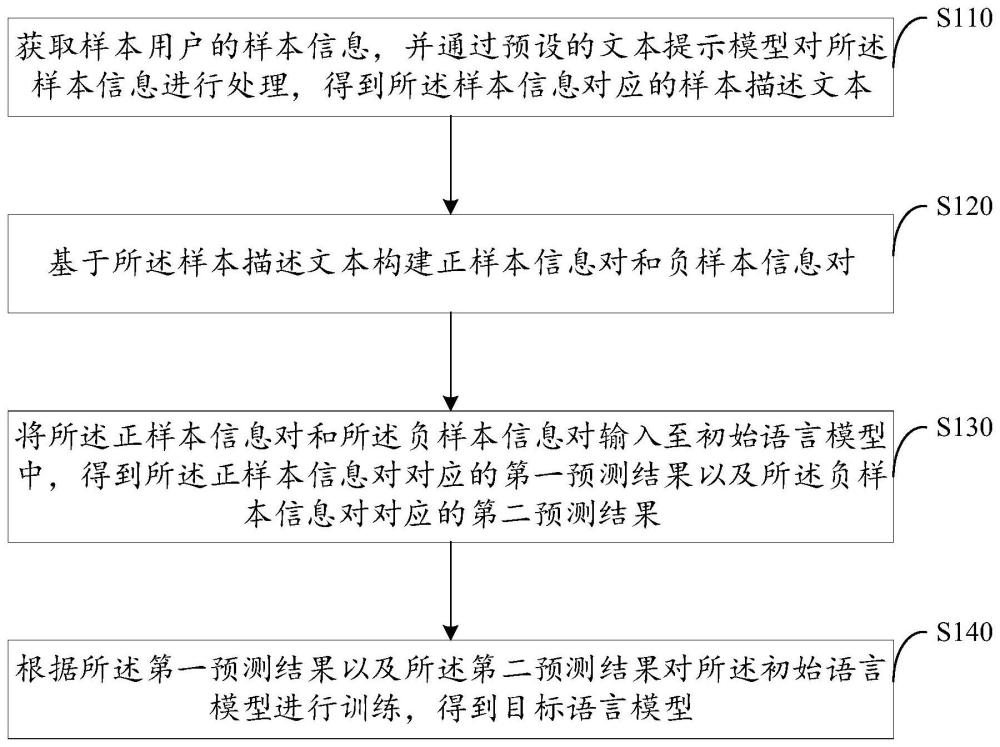 模型訓(xùn)練與特征提取方法、裝置、設(shè)備與可讀存儲(chǔ)介質(zhì)與流程