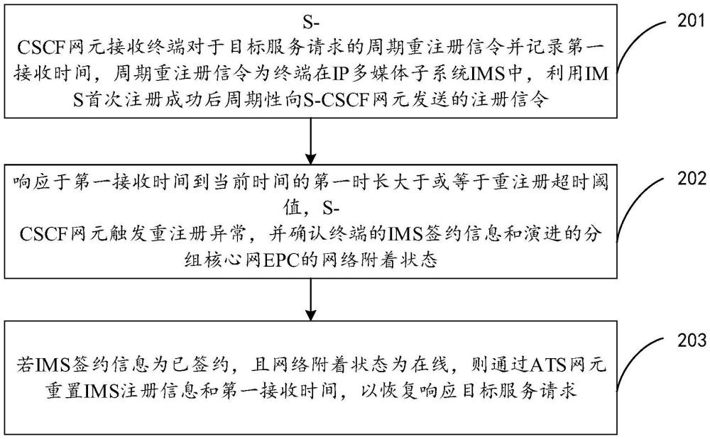 一種通信自修復(fù)方法、裝置、電子設(shè)備及介質(zhì)與流程