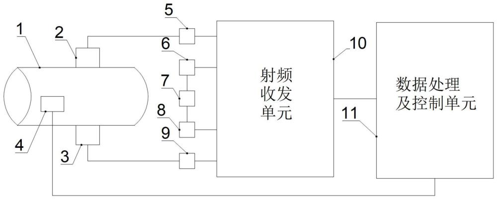 一種微波式液體濃度測(cè)量裝置的制作方法