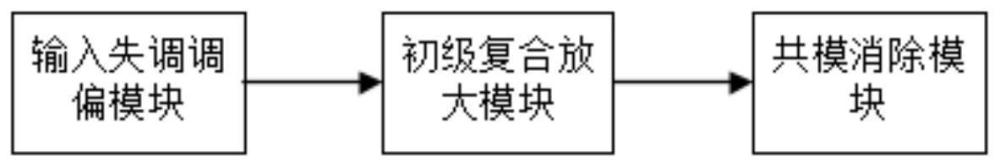 一種低噪高阻型復合前置放大電路的制作方法