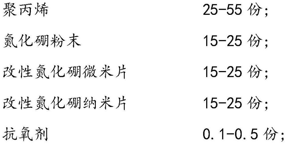 一種高導(dǎo)熱聚丙烯復(fù)合材料及其制備方法與流程