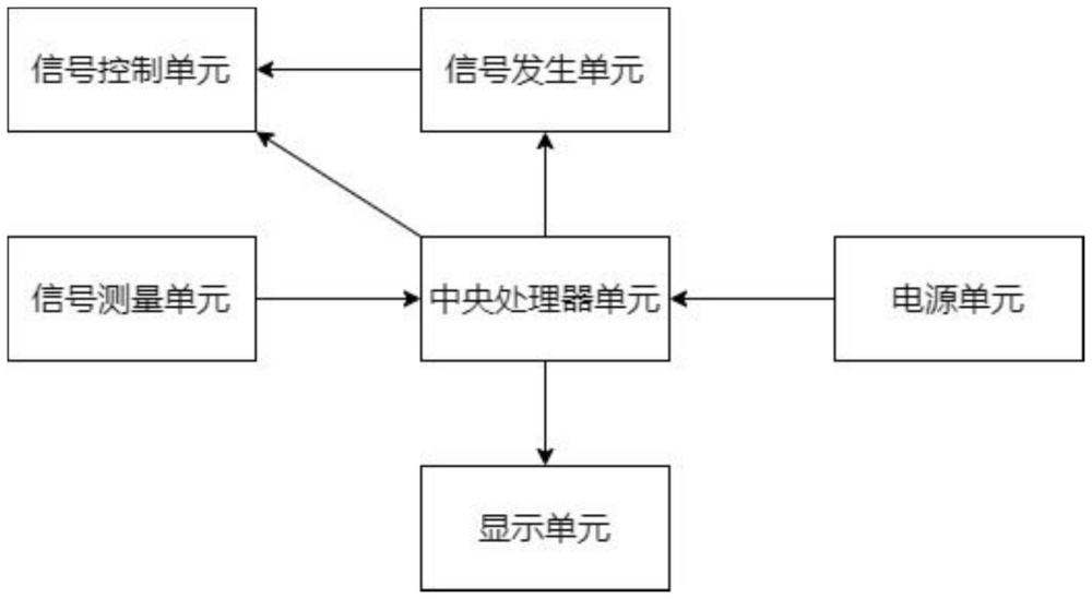 單芯電纜金屬護(hù)層連接核相檢測(cè)方法及裝置與流程