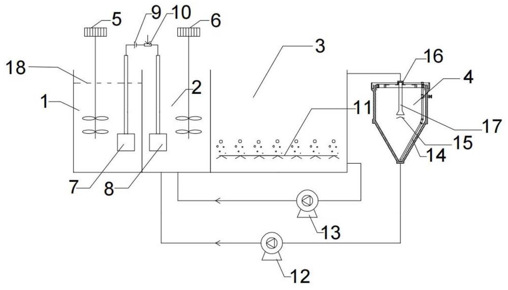 一種高效脫氮的AO污水處理設備及工藝的制作方法