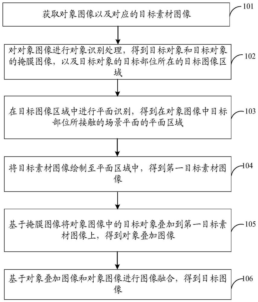 圖像處理方法、裝置和計(jì)算機(jī)可讀存儲介質(zhì)與流程