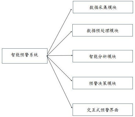 一種基于人工智能的公路交通安全智能預警系統(tǒng)及方法與流程