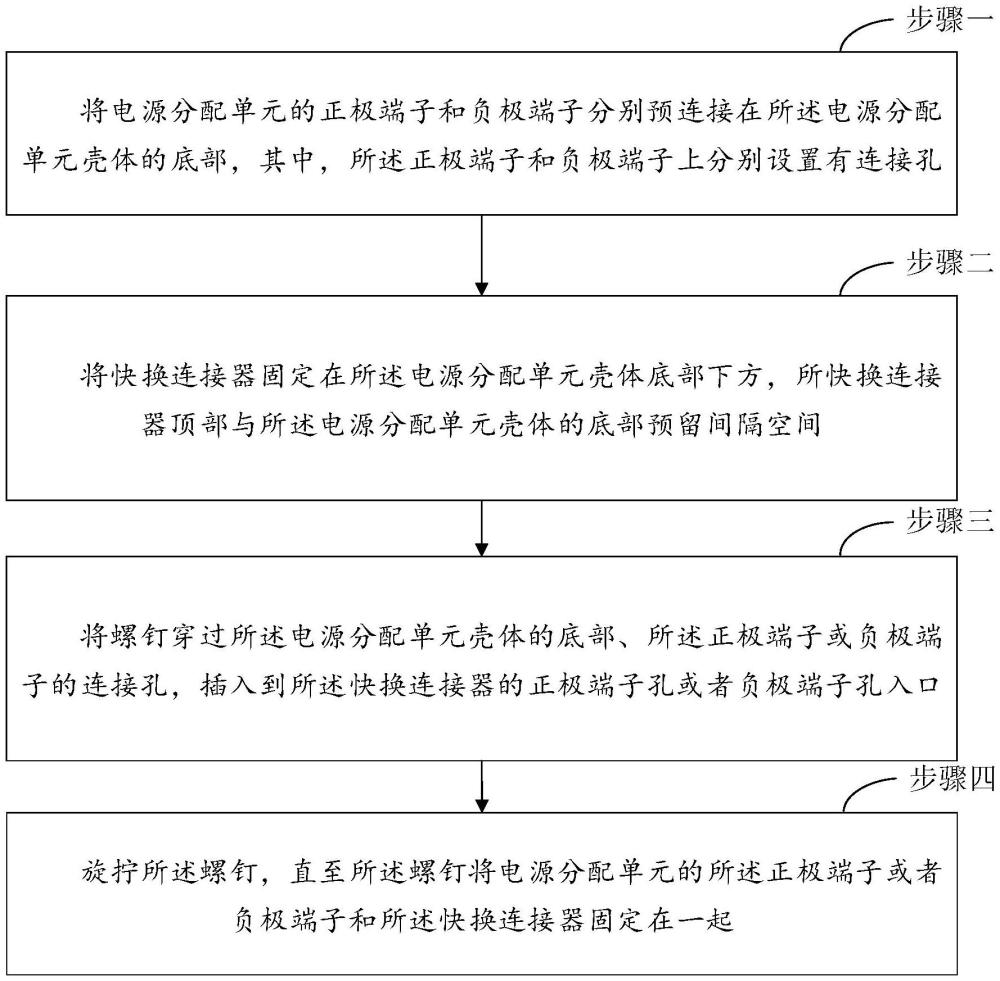 一種電源分配單元與快換連接器的裝配方法及其裝配結(jié)構(gòu)與流程