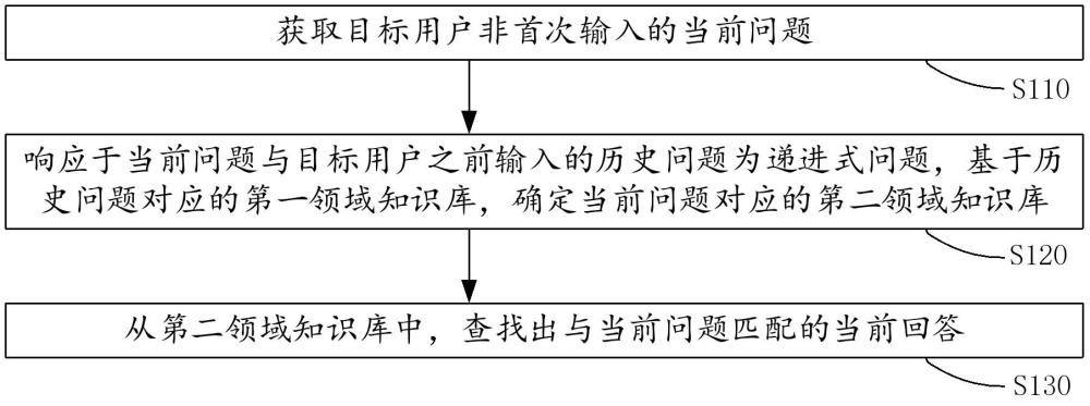 一種問題回答方法、設備和計算機可讀存儲介質(zhì)與流程