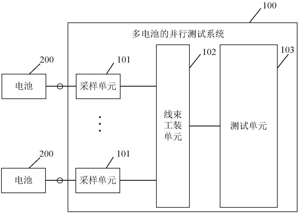 多電池的并行測試系統(tǒng)的制作方法