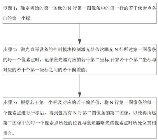 一種圖像處理方法及裝置與流程