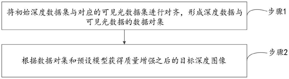 深度圖像質(zhì)量增強(qiáng)方法、系統(tǒng)、設(shè)備及介質(zhì)與流程