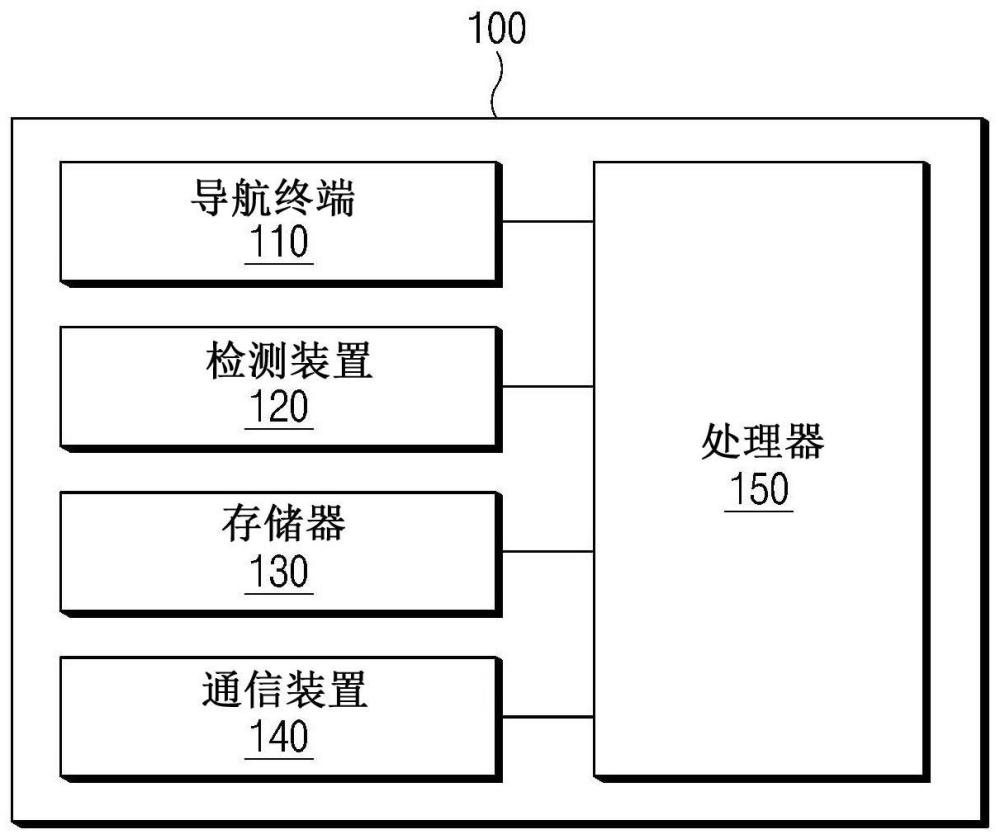 用于在車輛中生成駕駛路徑的系統(tǒng)和方法與流程