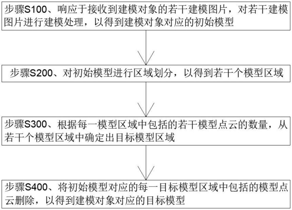 一種基于點(diǎn)云密度的場景模型建模方法、設(shè)備及介質(zhì)與流程