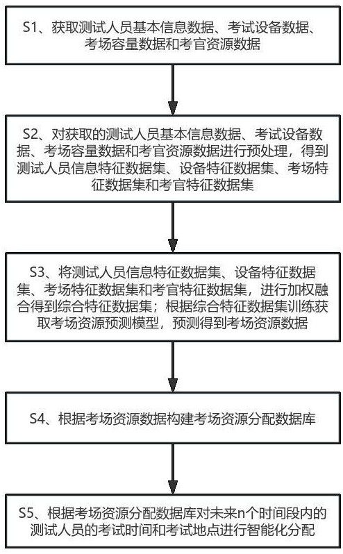 一種普通話水平測試人員管理方法及系統(tǒng)