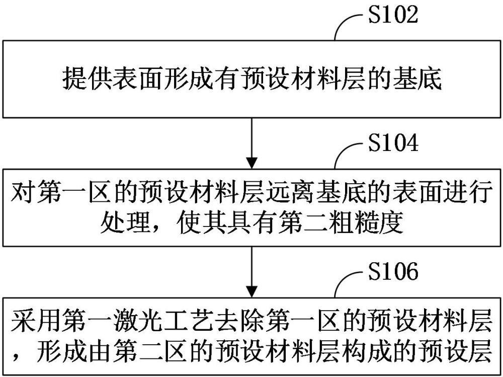 太陽能電池及其制備方法與流程