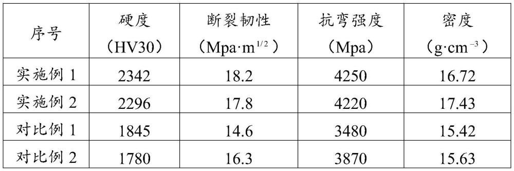 一種面向PCB銑刀用硬質(zhì)合金棒材的加工方法與流程