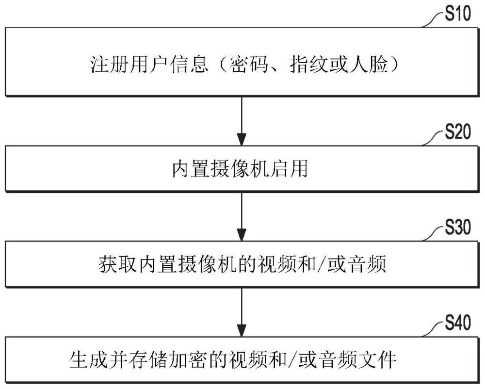 行車視頻記錄系統(tǒng)及其控制方法與流程