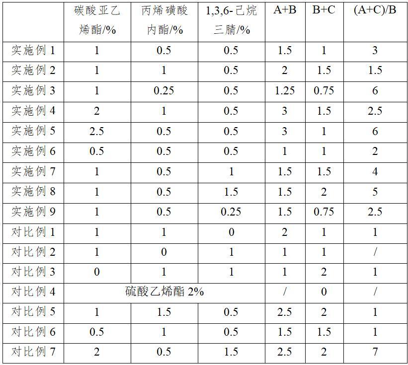 一種電解液及電池的制作方法